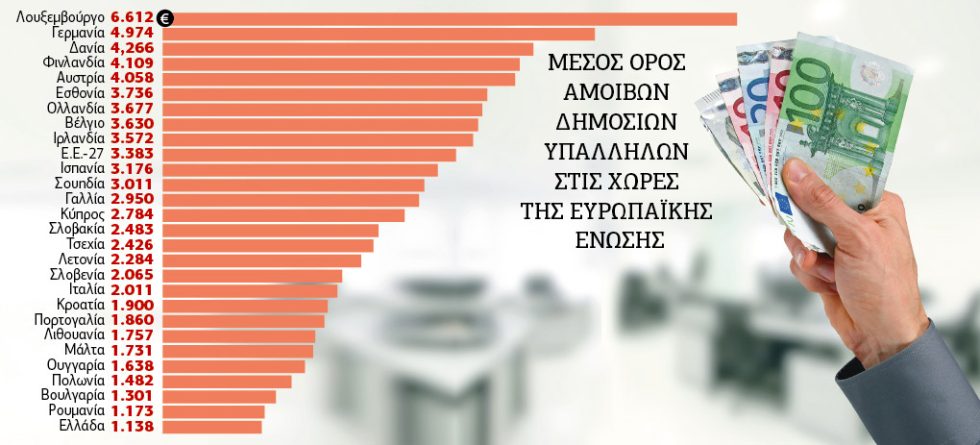 Γράφημα