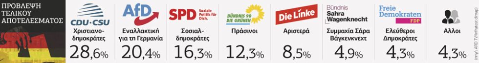 ekloges-germania