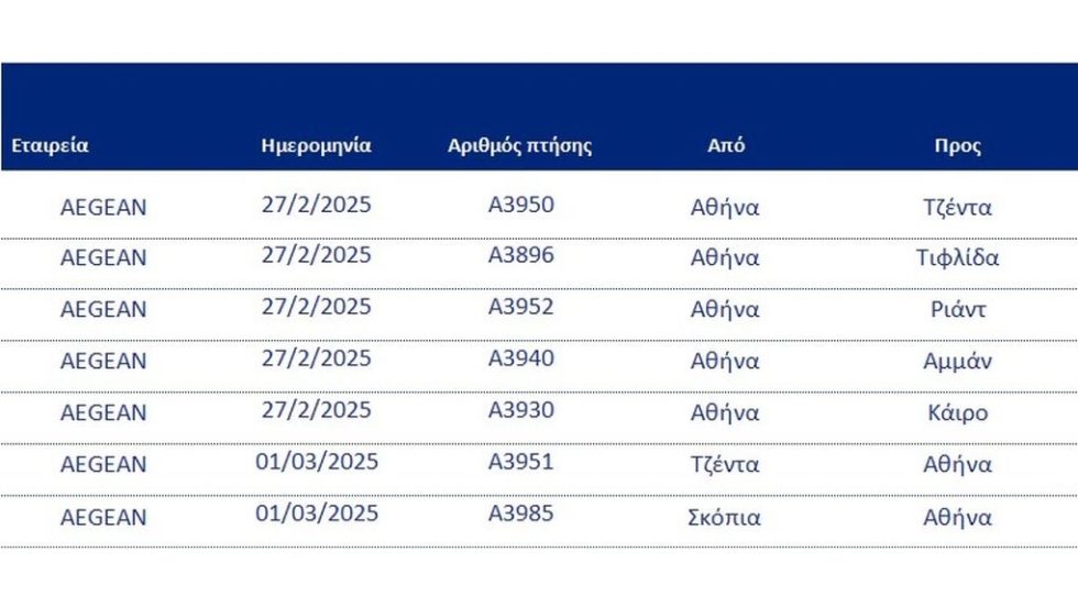 Aegean 2
