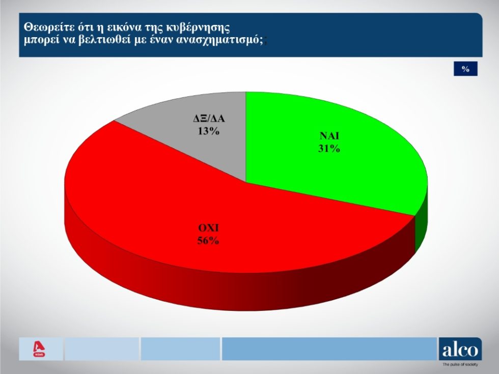 Dimoskopisi_ALCO_Fevrouarios_1