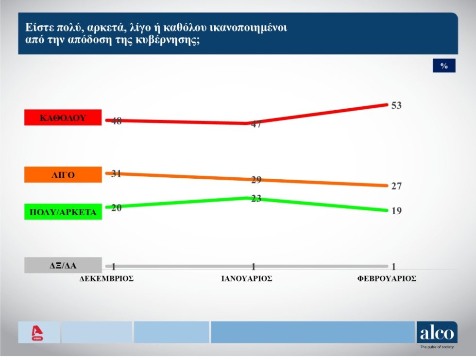 Dimoskopisi_ALCO_Fevrouarios_2