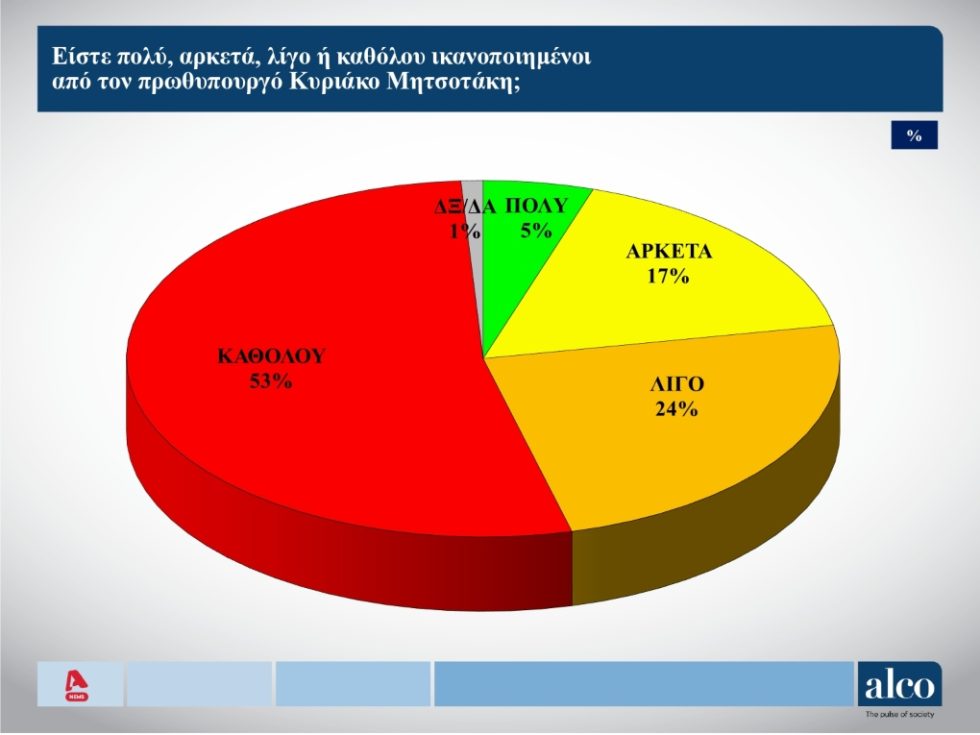 Dimoskopisi_ALCO_Fevrouarios_3