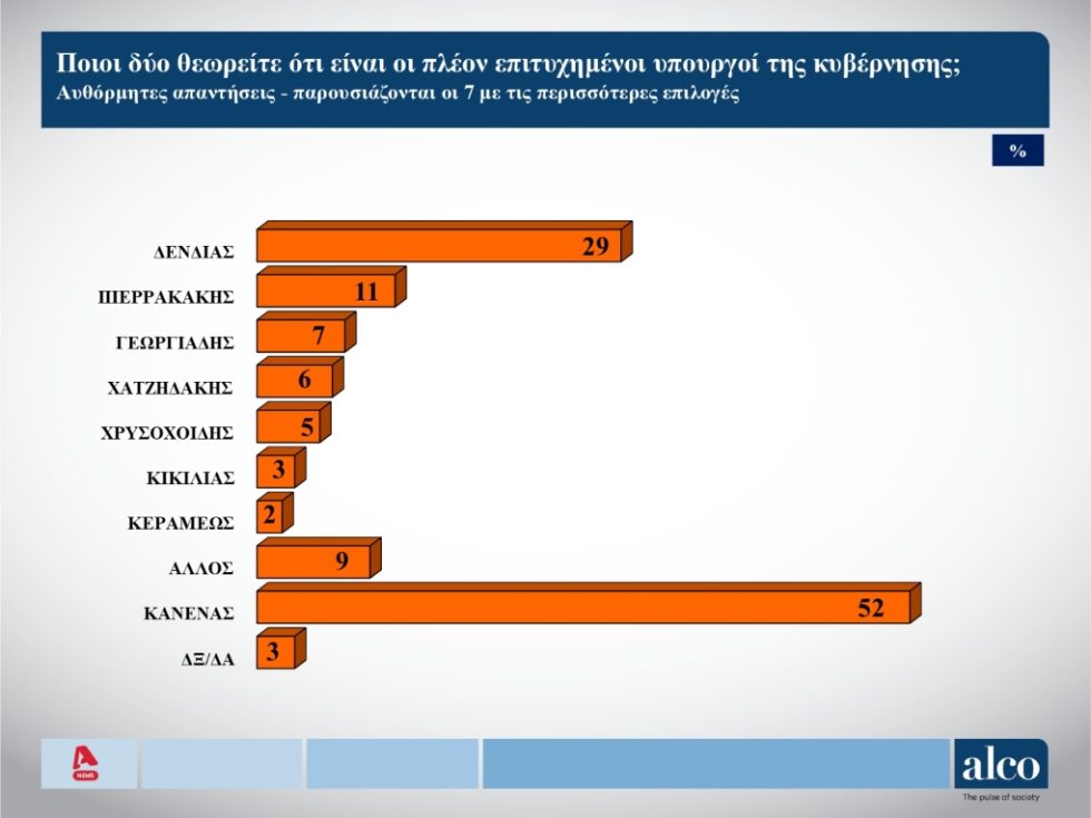 Dimoskopisi_ALCO_Fevrouarios_4