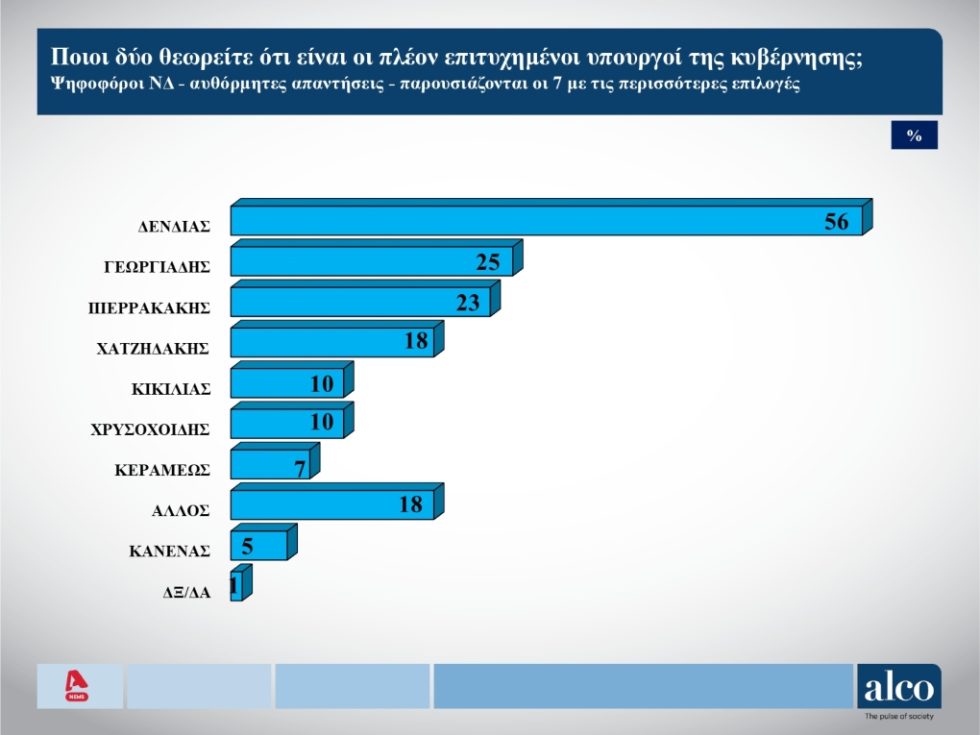 Dimoskopisi_ALCO_Fevrouarios_5