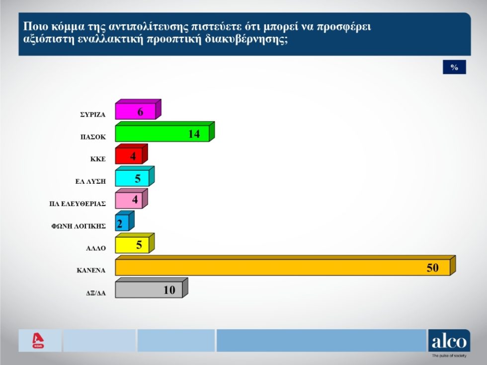 Dimoskopisi_ALCO_Fevrouarios_6