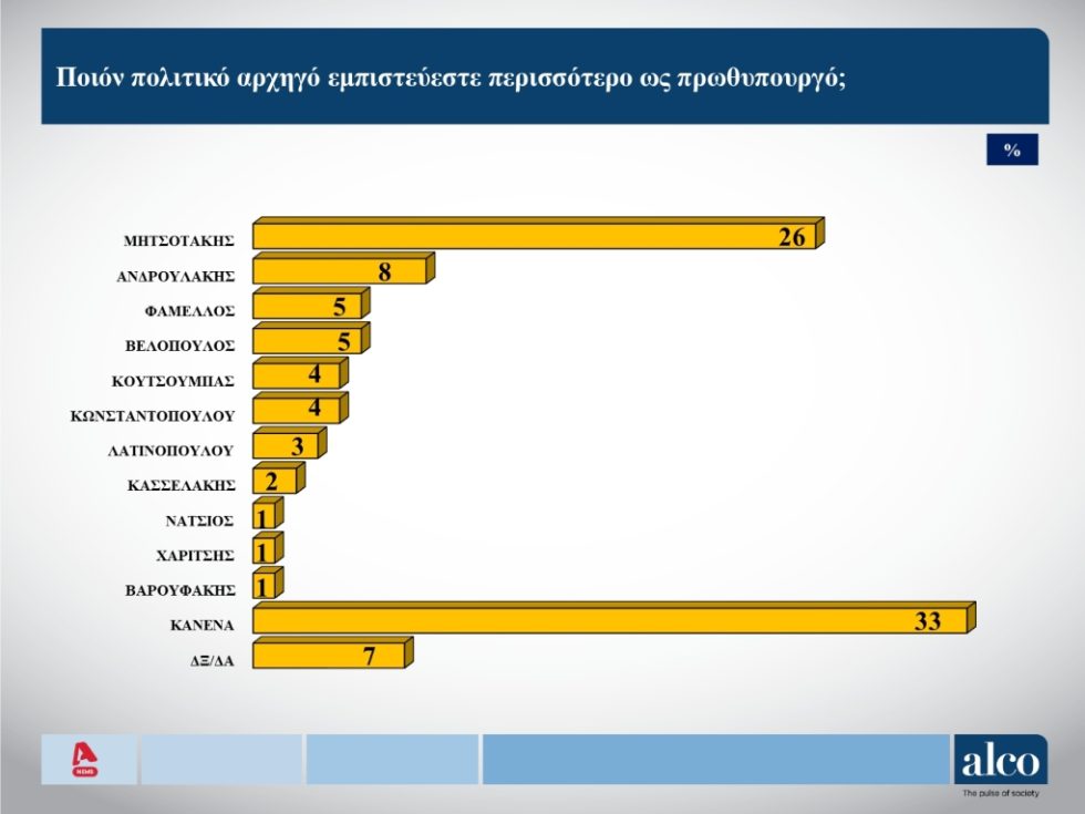 Dimoskopisi_ALCO_Fevrouarios_