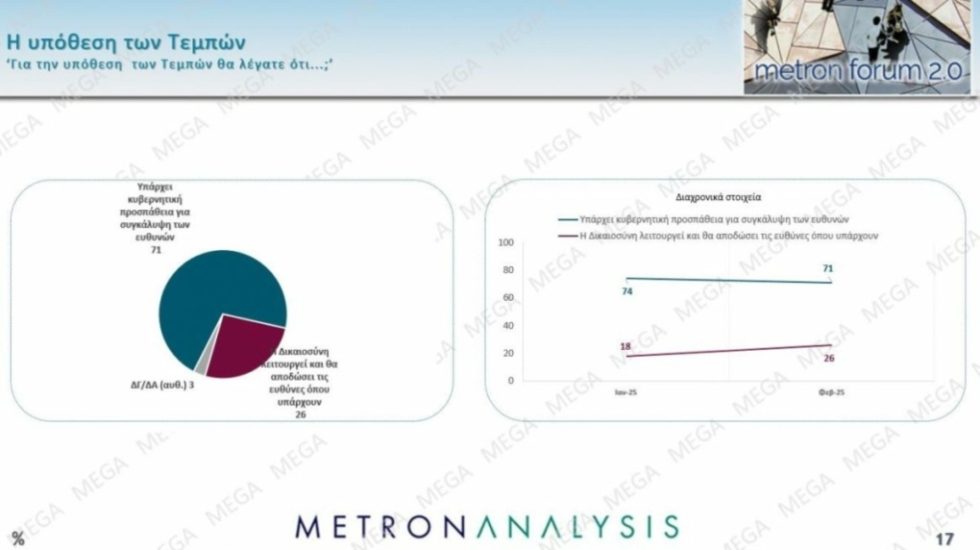Dimoskopisi_Metron_Analysis_Fevrouarios_1