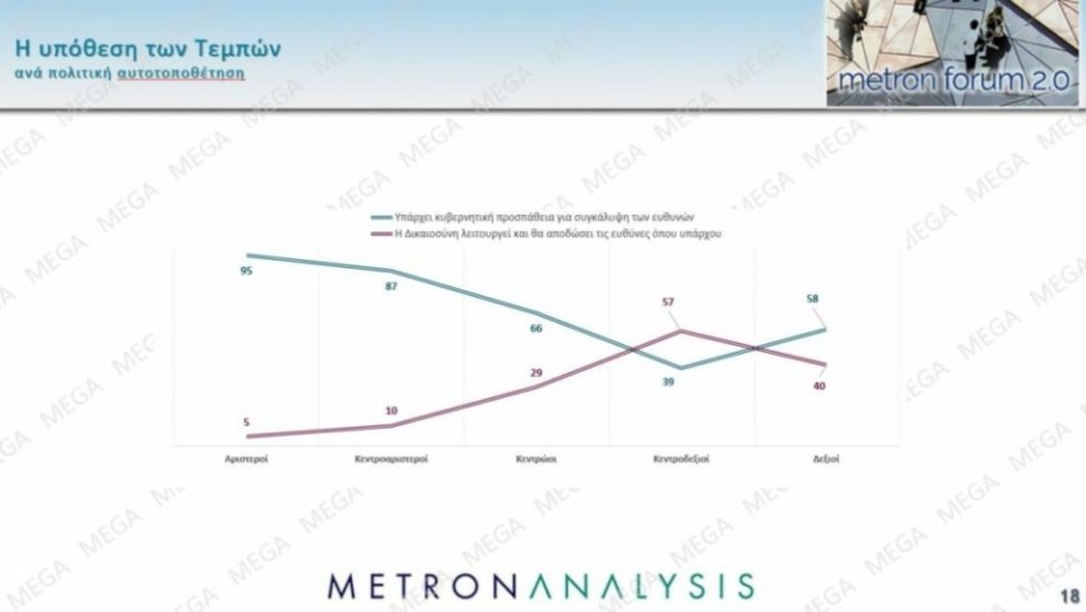 Dimoskopisi_Metron_Analysis_Fevrouarios_2