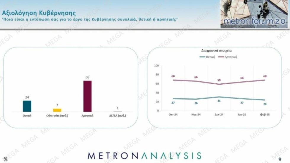 Dimoskopisi_Metron_Analysis_Fevrouarios_3