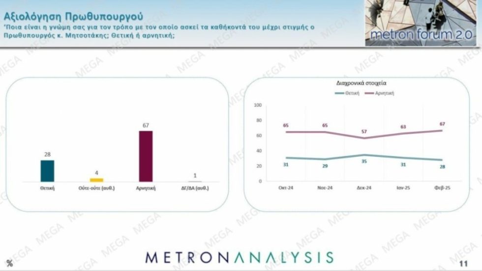 Dimoskopisi_Metron_Analysis_Fevrouarios_4