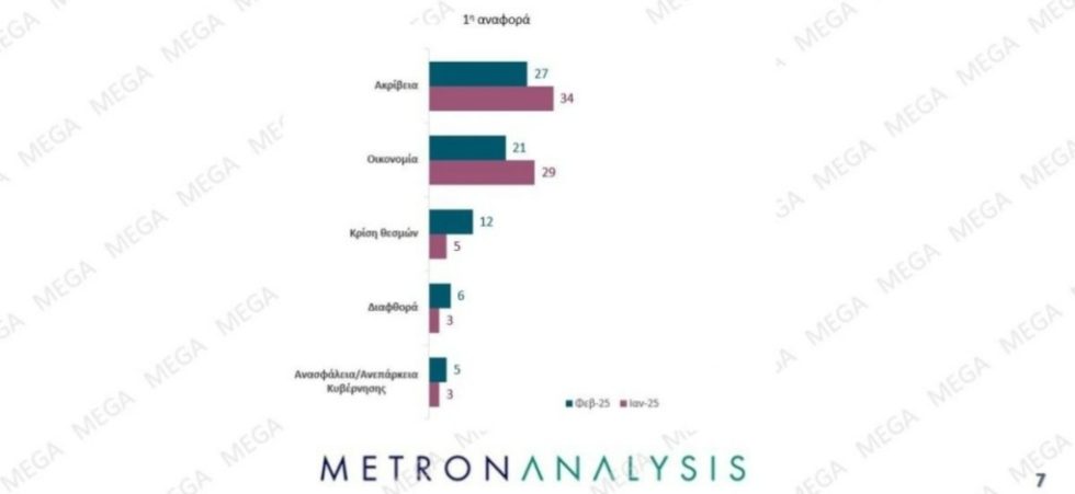 Dimoskopisi_Metron_Analysis_Fevrouarios_7