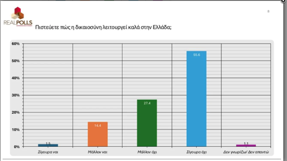 Real Polls