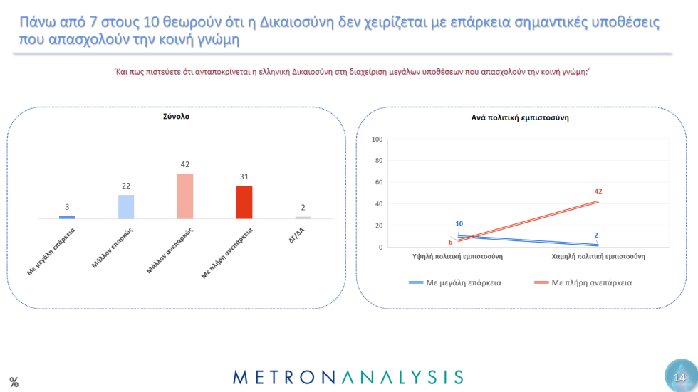 δημοσκόπηση