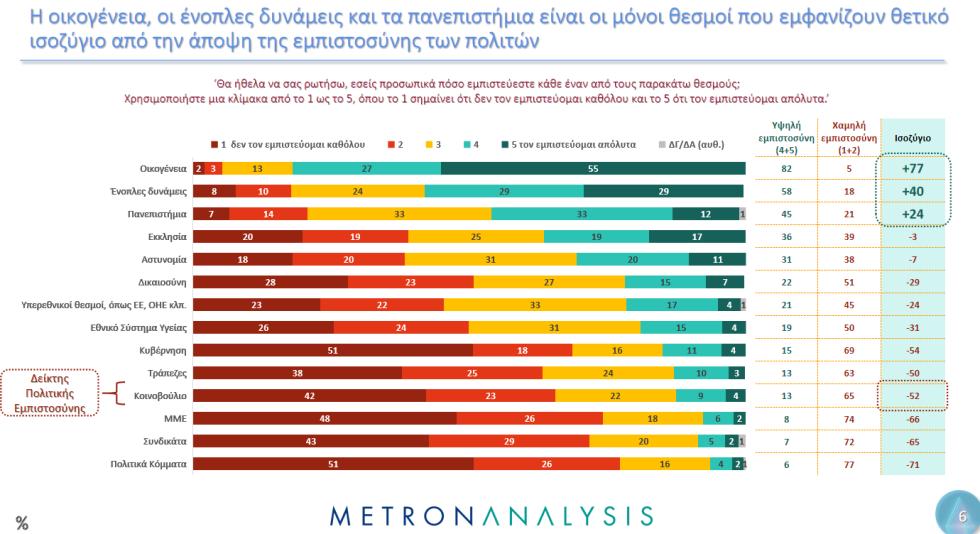 δημοσκόπηση