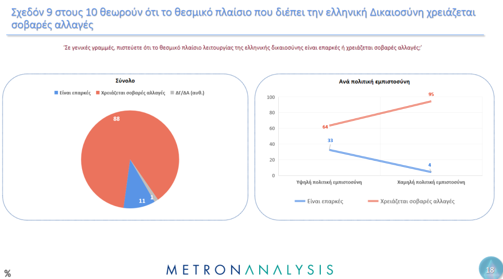 δημοσκόπηση