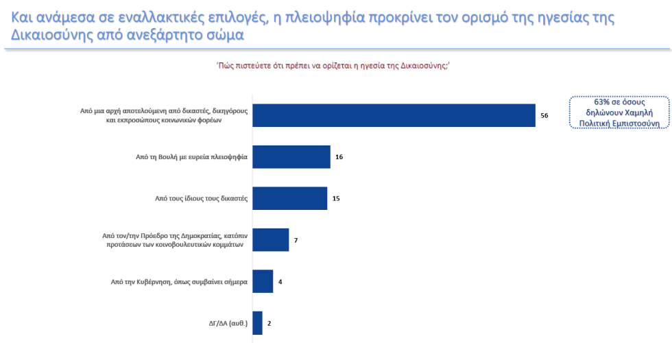 δημοσκόπηση