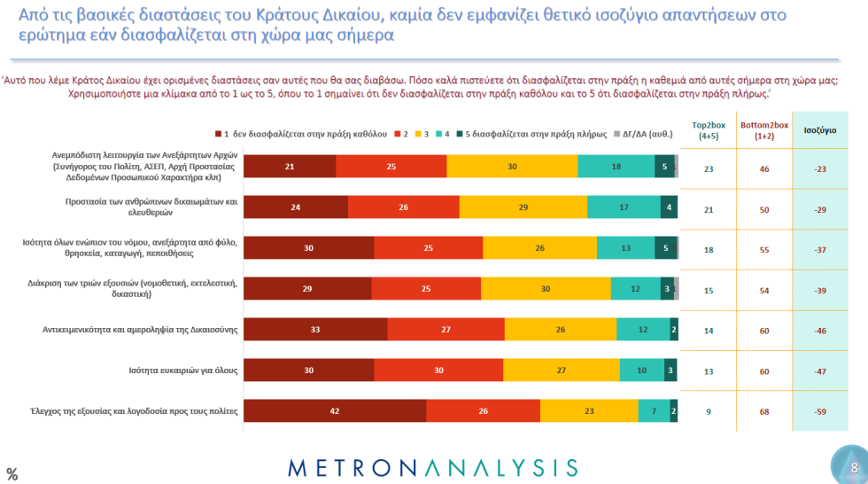 δημοσκόπηση