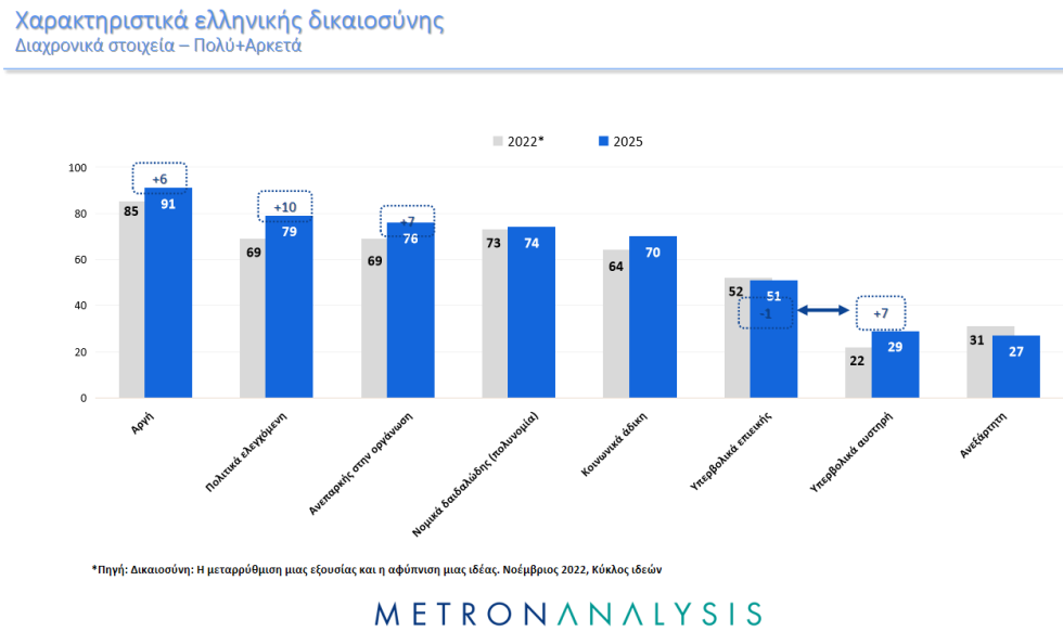 δημοσκόπηση
