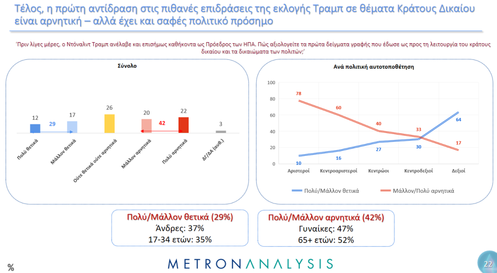 δημοσκόπηση