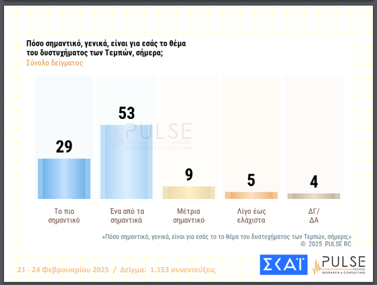 δημοσκόπηση