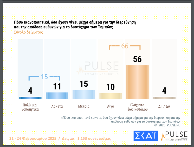 δημοσκόπηση