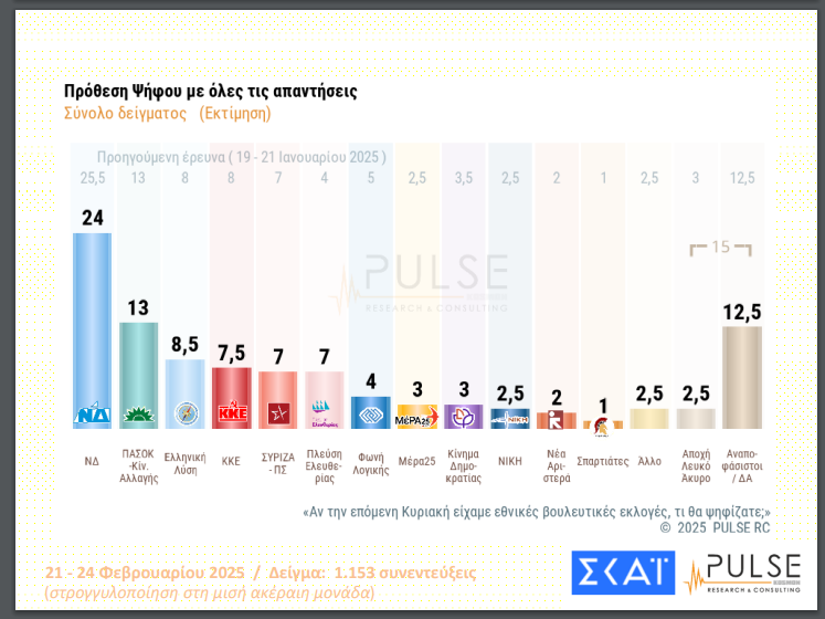 δημοσκόπηση