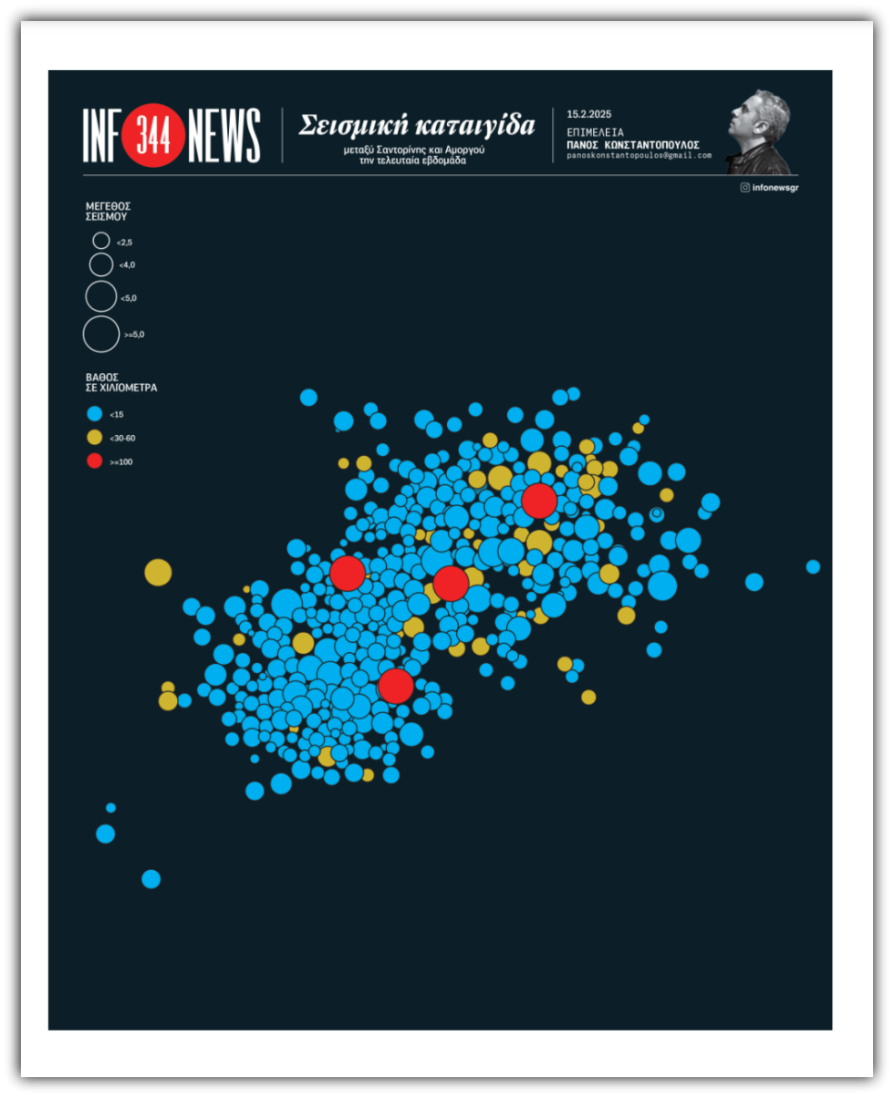 Infonews
