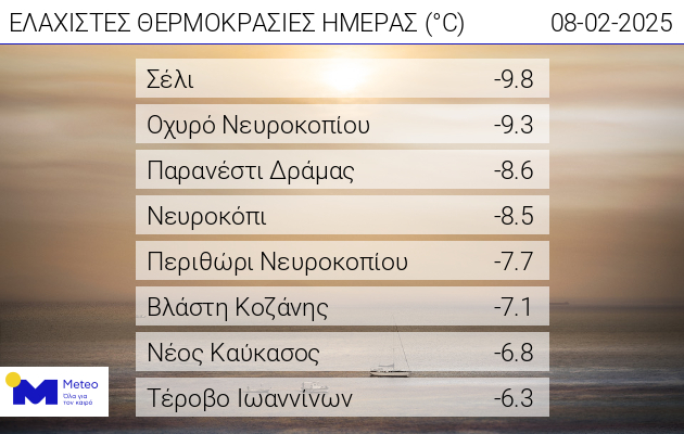καιρός