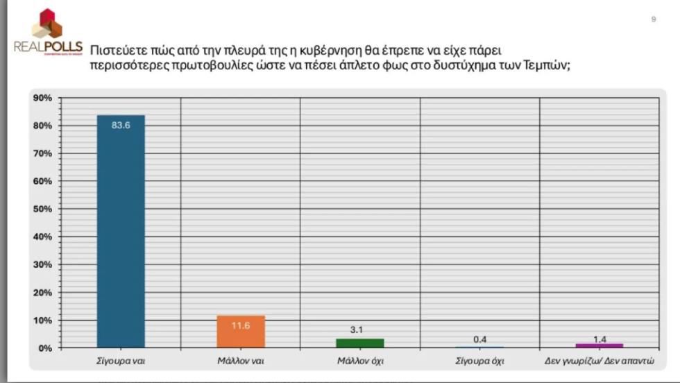 Real Polls