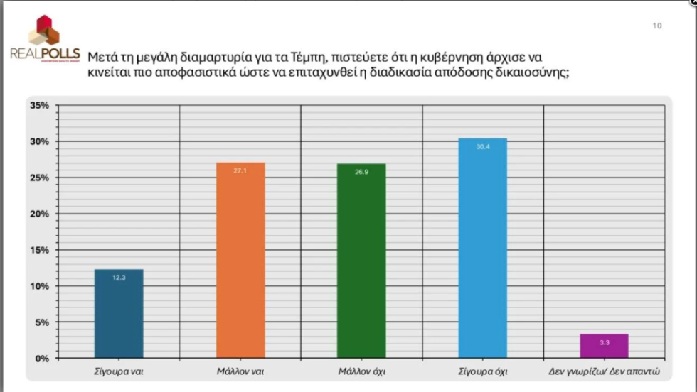 Real Polls