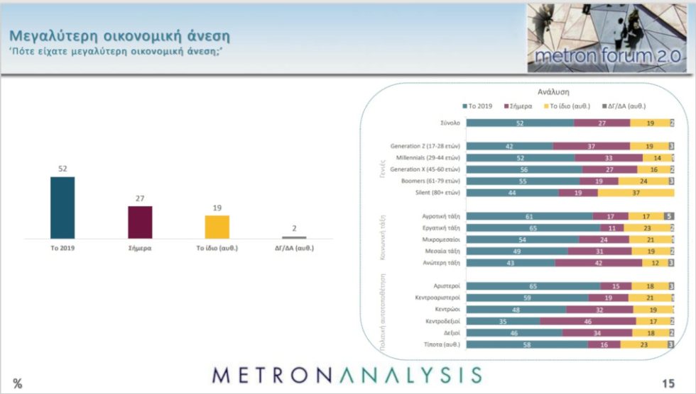 Metron Analysis