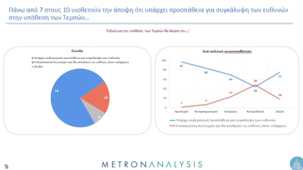 Metron Τέμπη