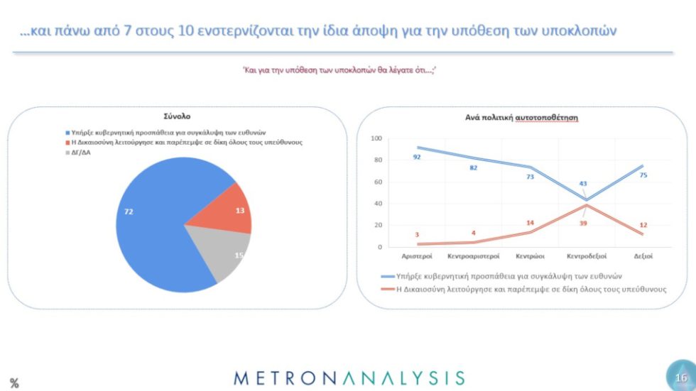 Metron Τέμπη