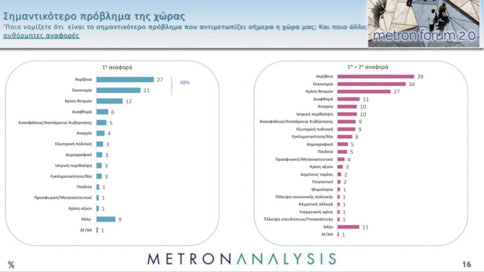 Metron Analysis