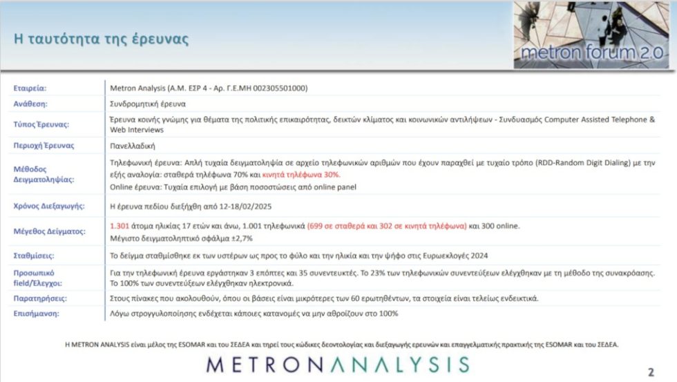 Metron Analysis
