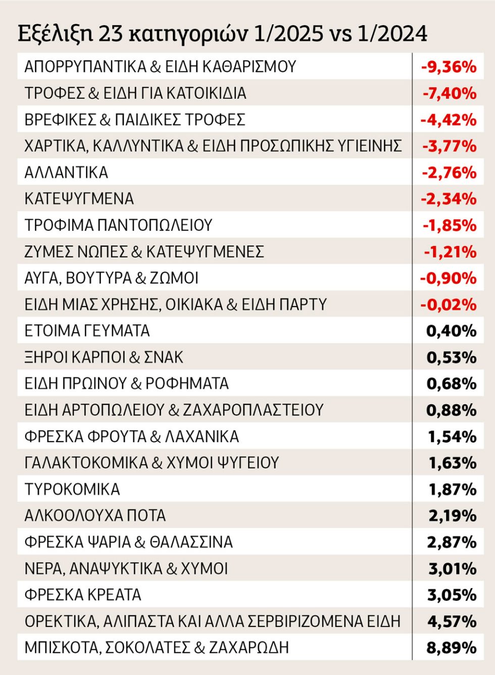 pinakas