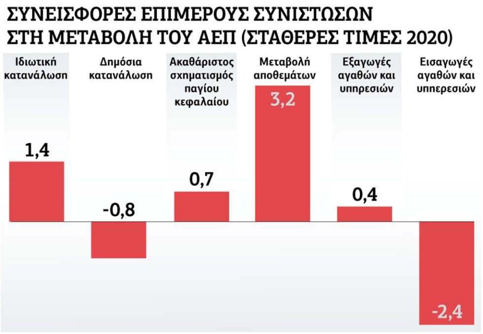 Γράφημα