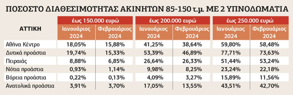 Πίνακας