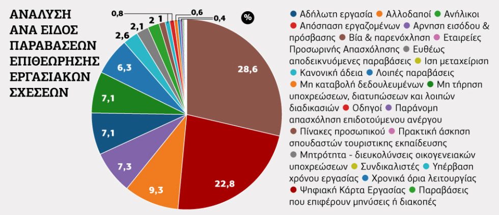 Γράφημα