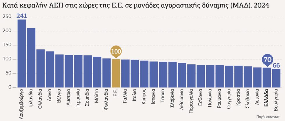 Πίνακας