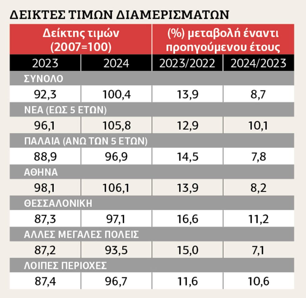 Πίνακας