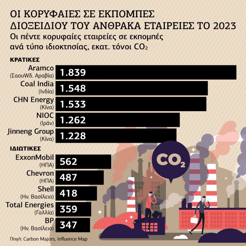 Πίνακας