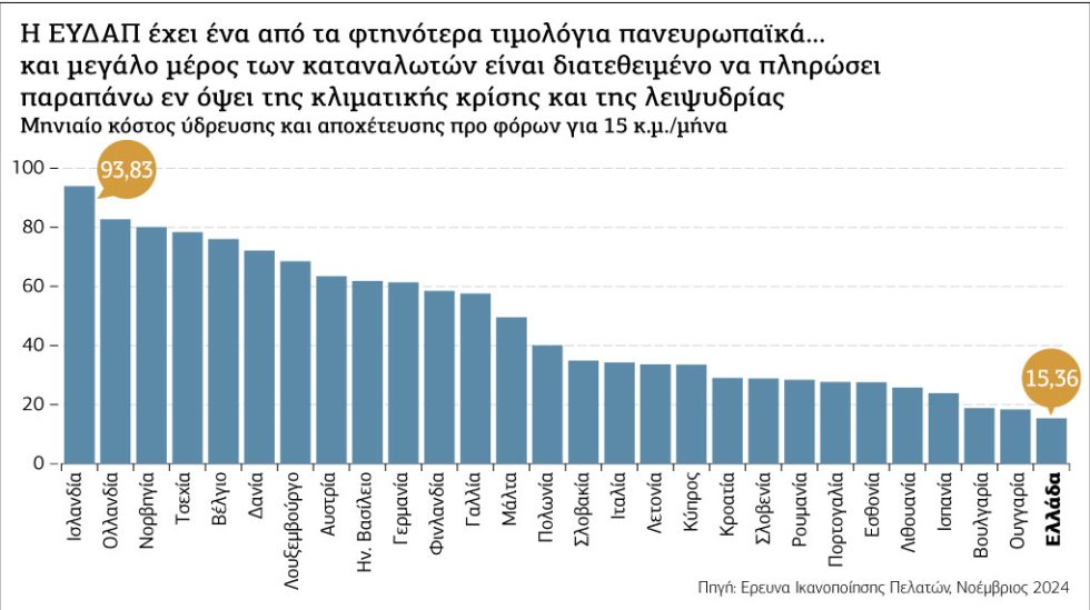 20-21-ΕΥΔΑΠ-01