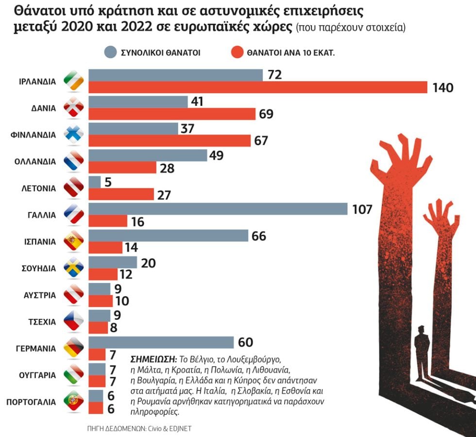 grafima-thanatoi se astynomika tmimata