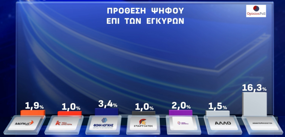 δημοσκόπηση