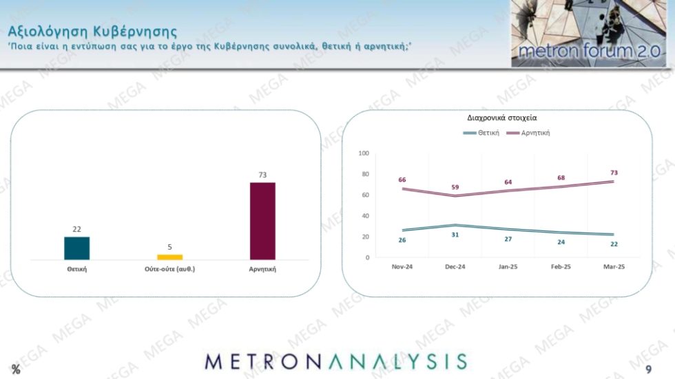 Dimoskopisi_Metron_1020_1
