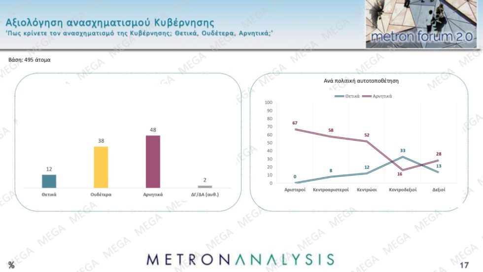 Dimoskopisi_Metron_1020_4