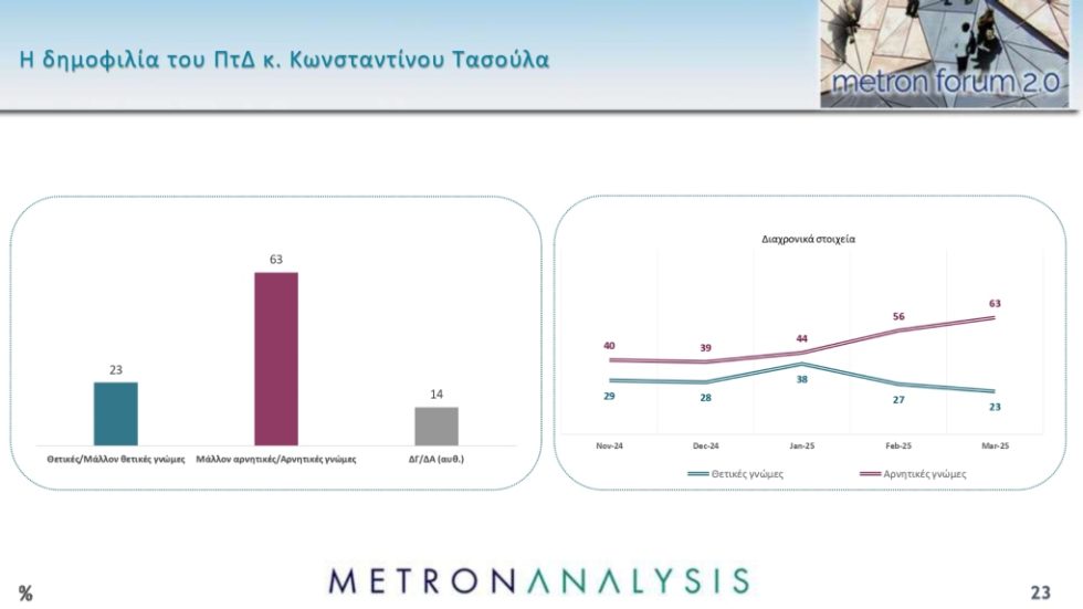 Dimoskopisi_Metron_1020_6