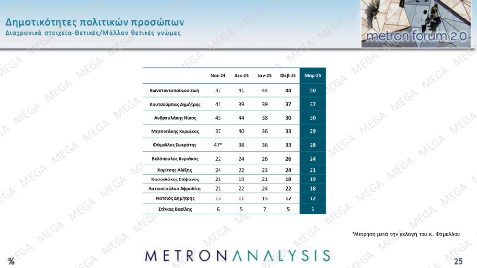 Dimoskopisi_Metron_1020_7