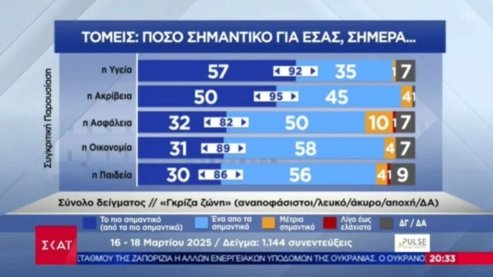 Dimoskopisi_Pulse_1020_12
